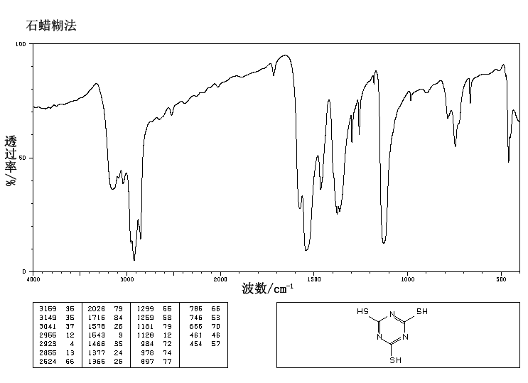 Trithiocyanuric acid(638-16-4) <sup>13</sup>C NMR