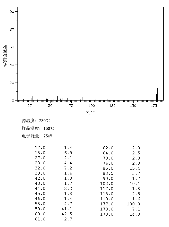 Trithiocyanuric acid(638-16-4) <sup>13</sup>C NMR
