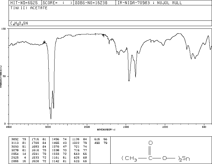 STANNOUS ACETATE(638-39-1) Raman