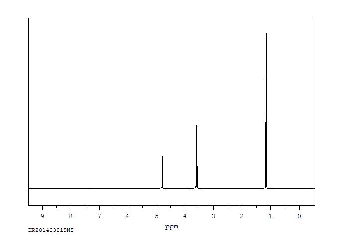 Ethanol(64-17-5) IR1