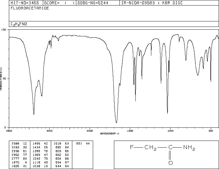 FLUOROACETAMIDE(640-19-7) IR2