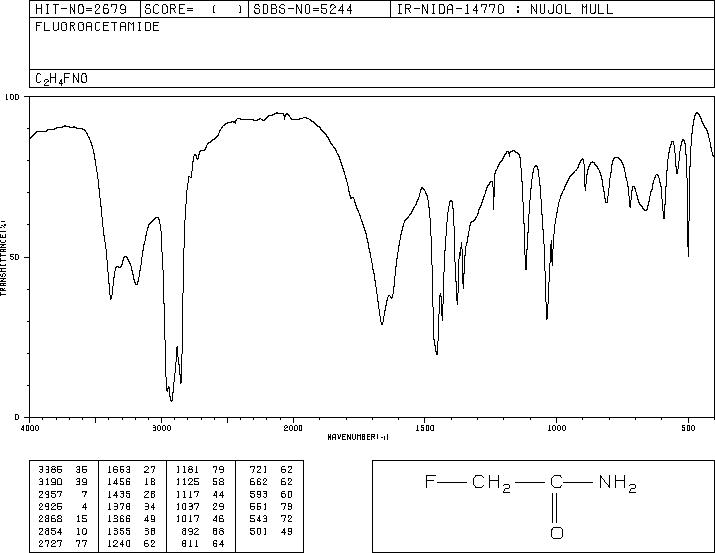 FLUOROACETAMIDE(640-19-7) IR2