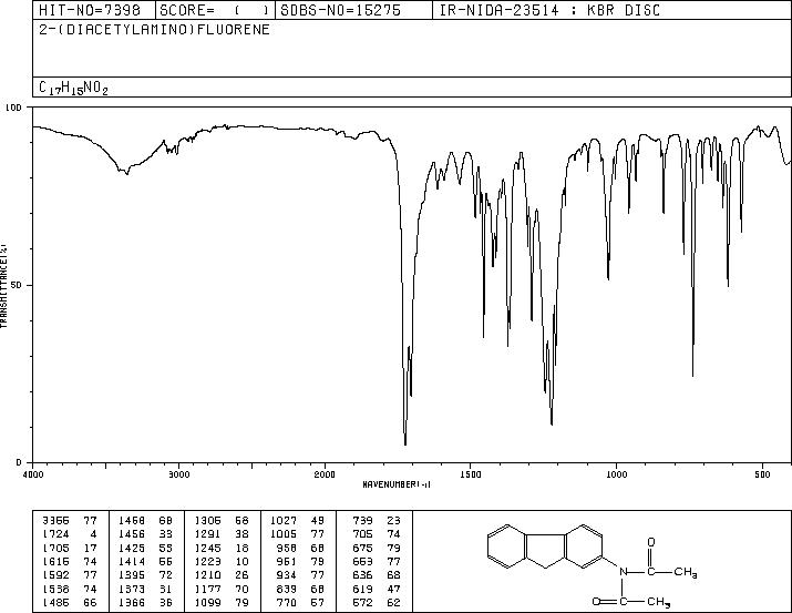 2-DIACETYLAMINOFLUORENE(642-65-9) MS