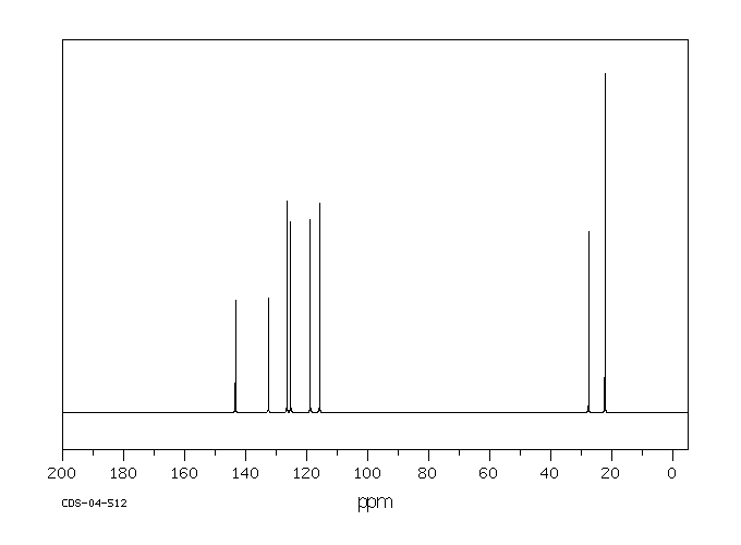 2-ISOPROPYLANILINE(643-28-7) <sup>1</sup>H NMR