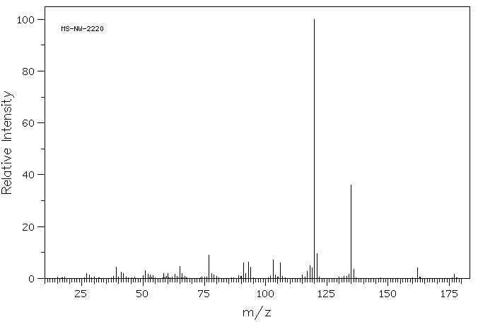2-ISOPROPYLANILINE(643-28-7) <sup>1</sup>H NMR
