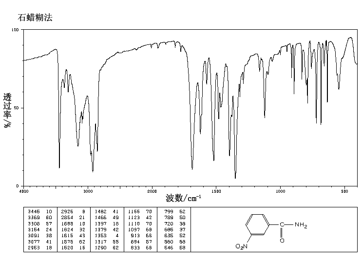 3-NITROBENZAMIDE(645-09-0) IR2