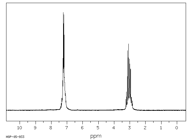 Hydrocinnamoyl chloride(645-45-4) MS