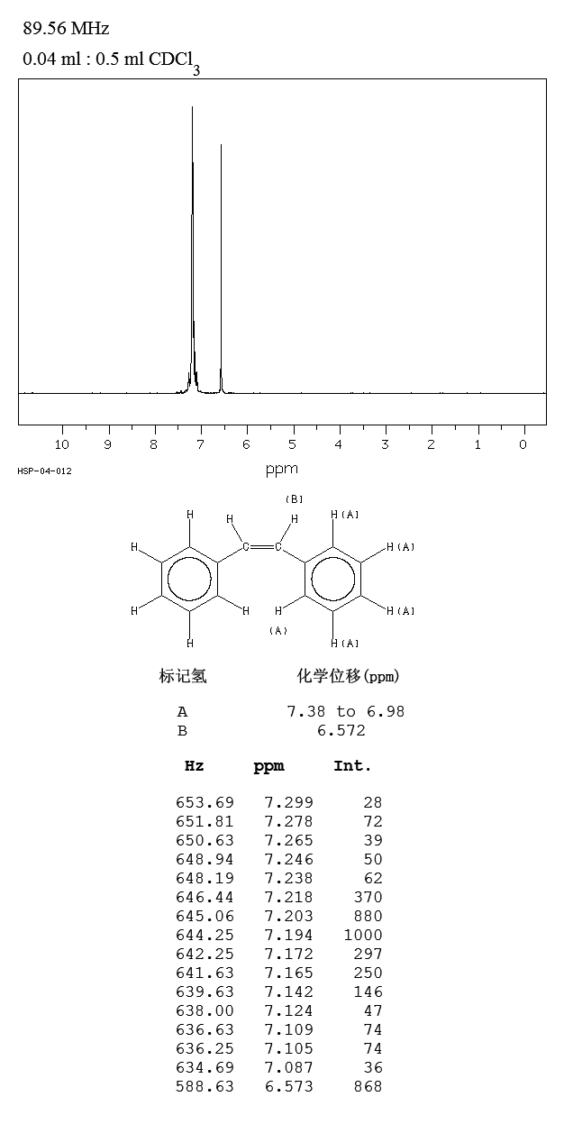 CIS-STILBENE(645-49-8) MS