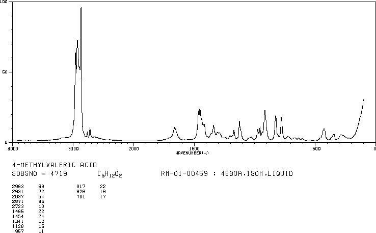 4-Methylvaleric acid(646-07-1) IR2