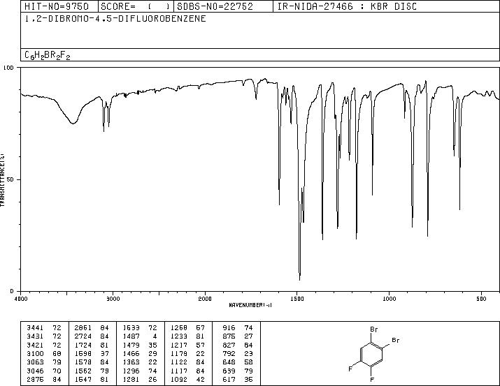 1,2-Dibromo-4,5-difluorobenzene(64695-78-9) MS