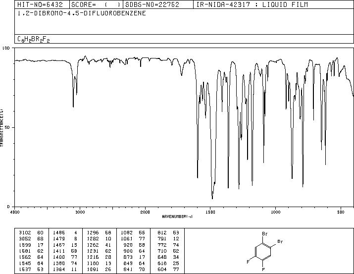1,2-Dibromo-4,5-difluorobenzene(64695-78-9) MS
