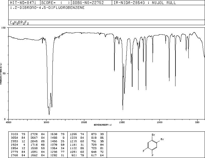 1,2-Dibromo-4,5-difluorobenzene(64695-78-9) MS