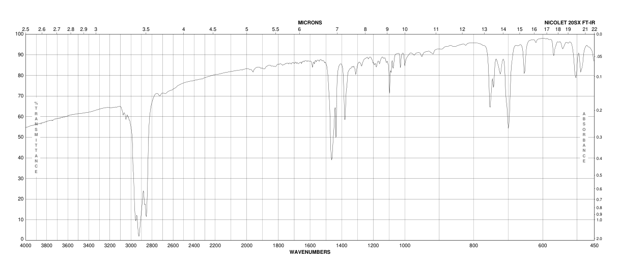 (2S,3S)-(-)-BIS(DIPHENYLPHOSPHINO)BUTANE(64896-28-2) Raman