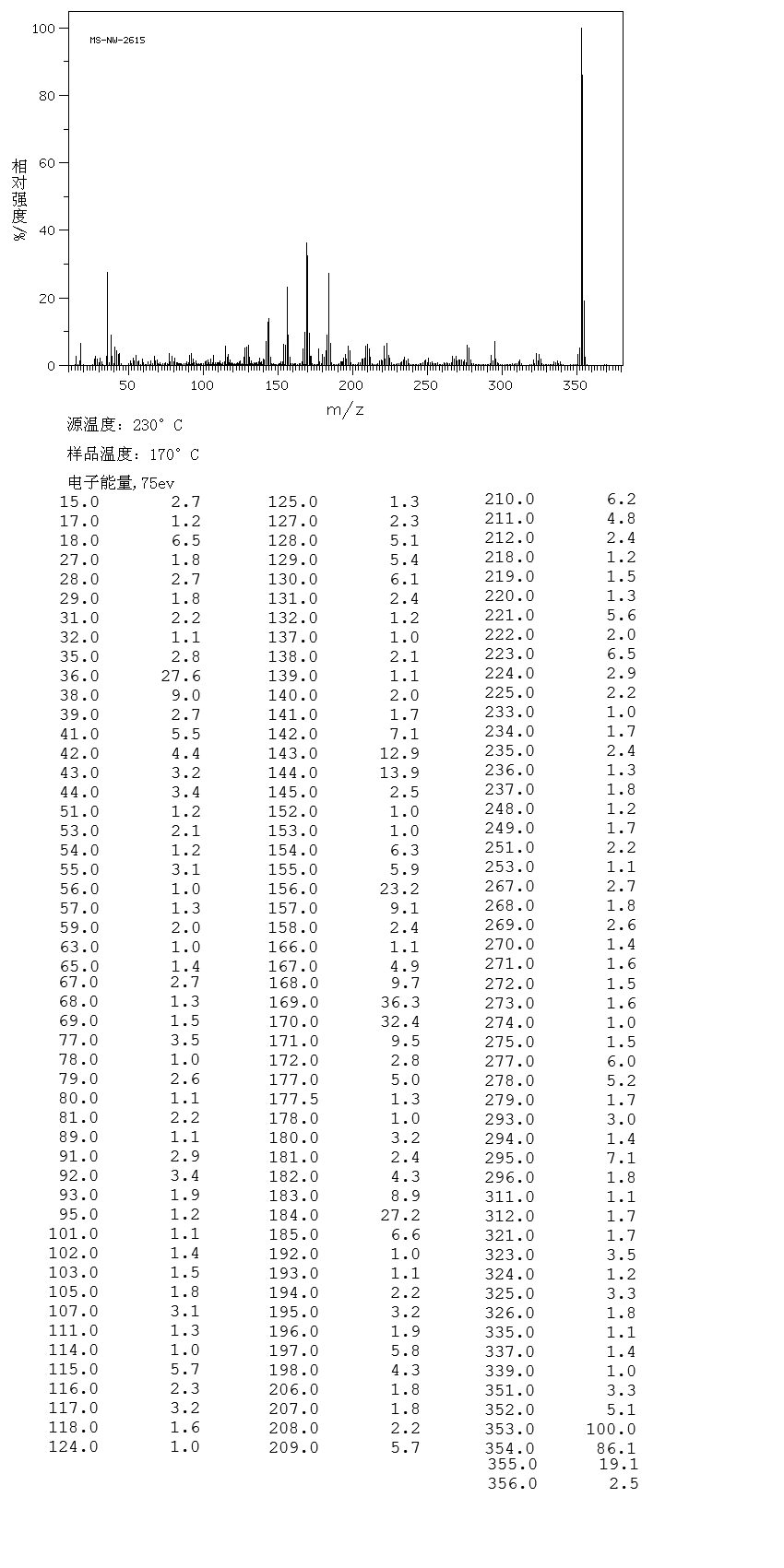 圖譜