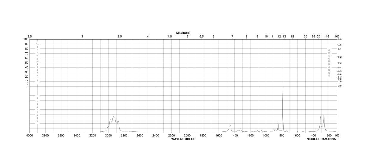 Tetrabutylammonium periodate(65201-77-6)FT-IR