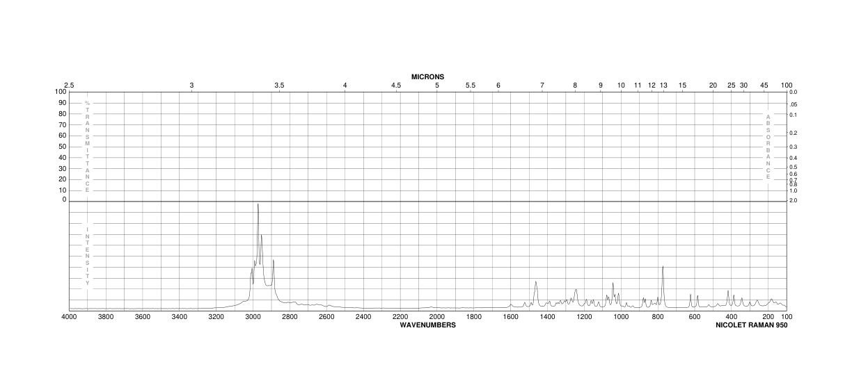 3-Aminoquinuclidine dihydrochloride(6530-09-2) IR2