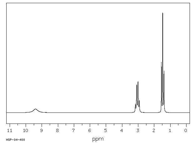 Diethylamine hydrochloride(660-68-4) MS