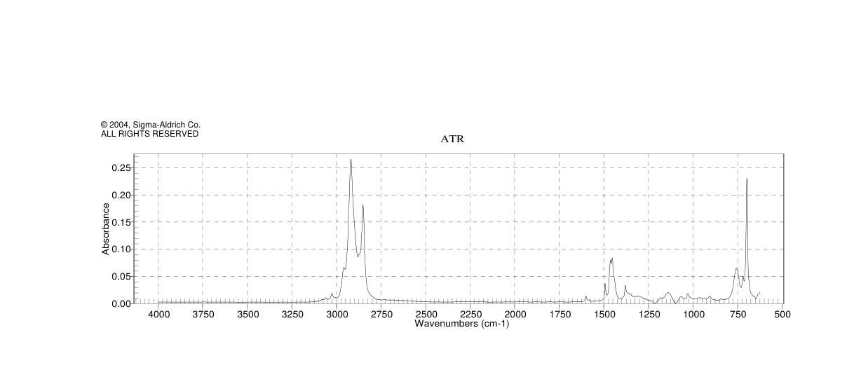 POLYSTYRENE-BLOCK-POLY(ETHYLENE-RAN-BUTYLENE)-BLOCK-POLYSTYRENE(66070-58-4) Raman