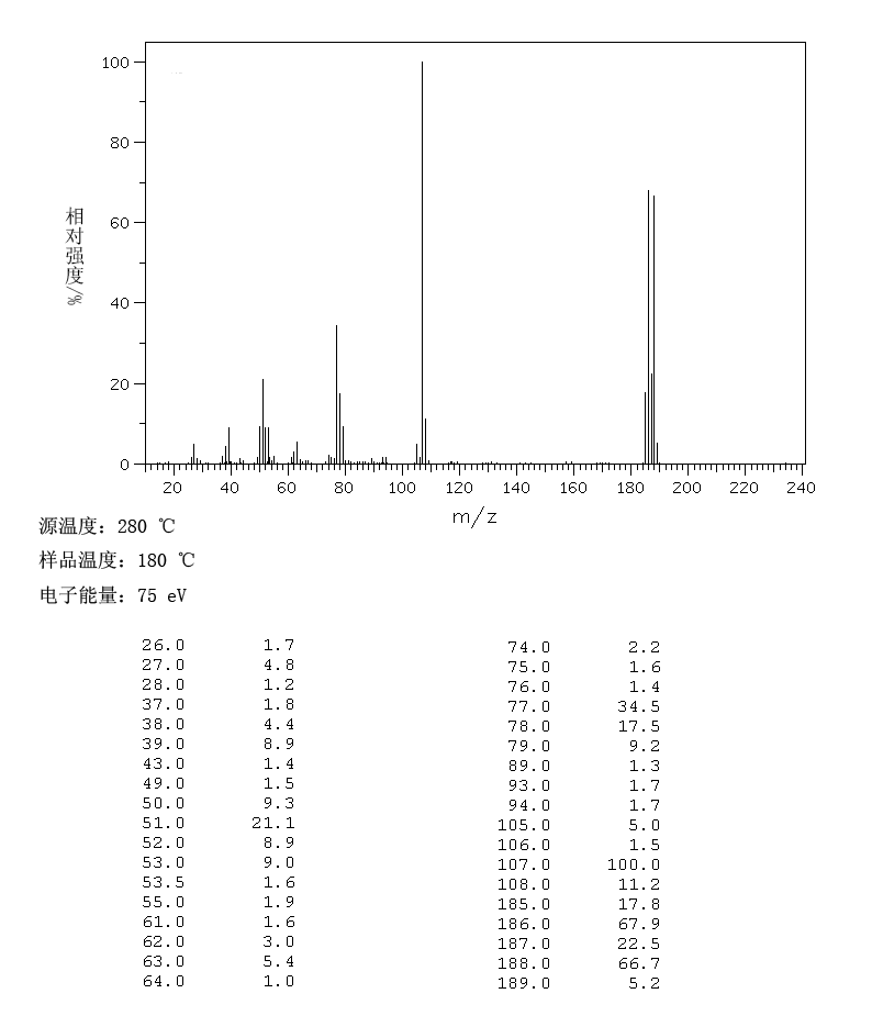 2-Bromo-4-methylphenol(6627-55-0) MS