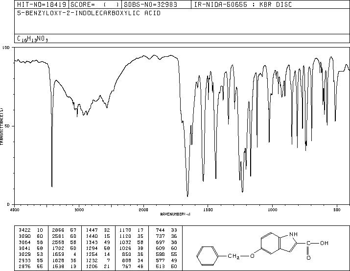 5-BENZYLOXYINDOLE-2-CARBOXYLIC ACID(6640-09-1) IR2