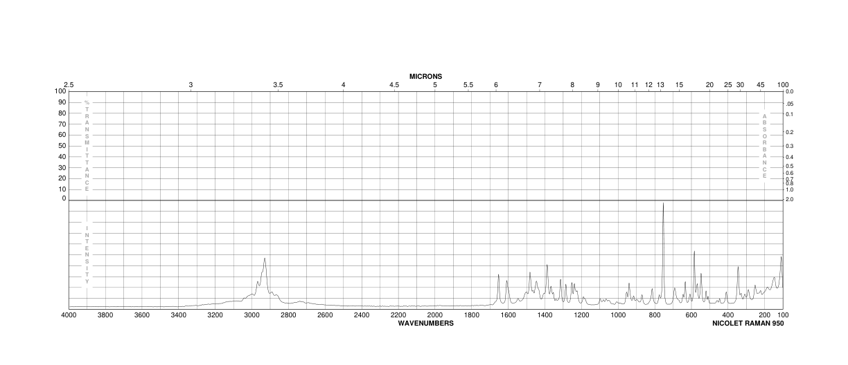 Thiamine hydrochloride(67-03-8) IR2