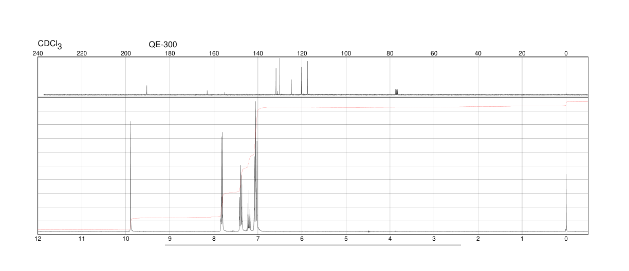 4-Phenoxybenzaldehyde(67-36-7) <sup>1</sup>H NMR