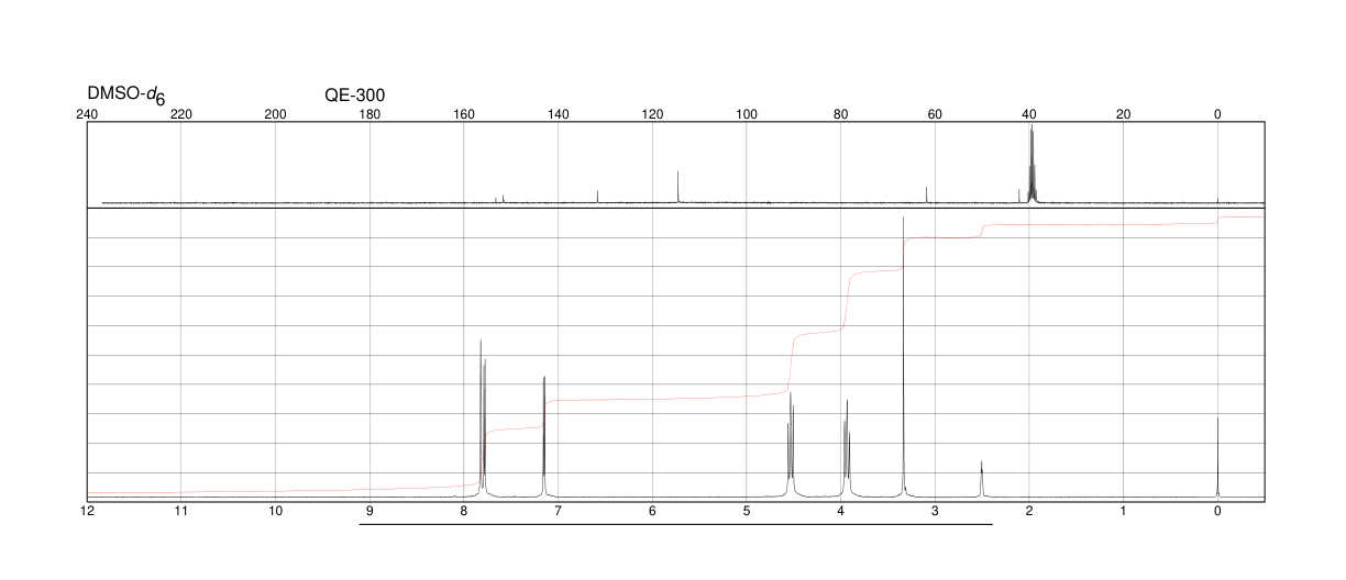 Furazolidone(67-45-8) <sup>1</sup>H NMR