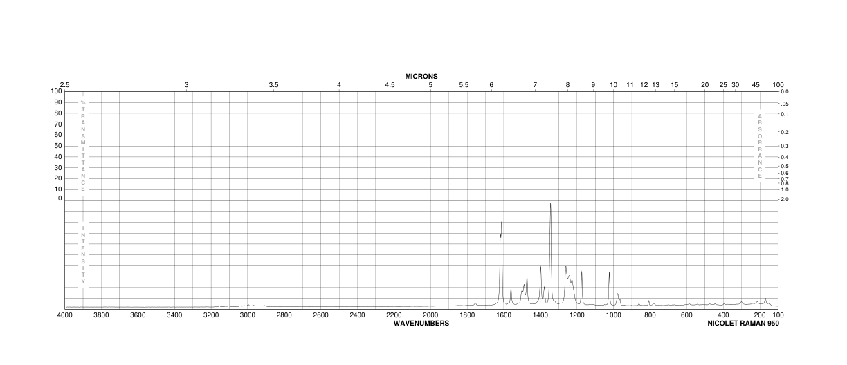 Furazolidone(67-45-8) <sup>1</sup>H NMR