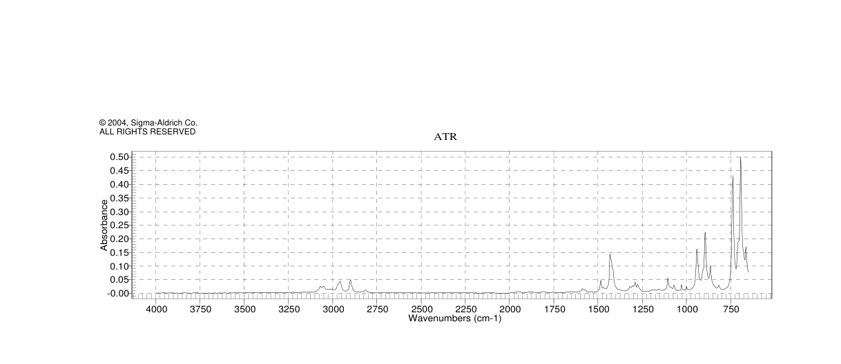 DIMETHYLPHENYLPHOSPHINE(672-66-2) <sup>1</sup>H NMR