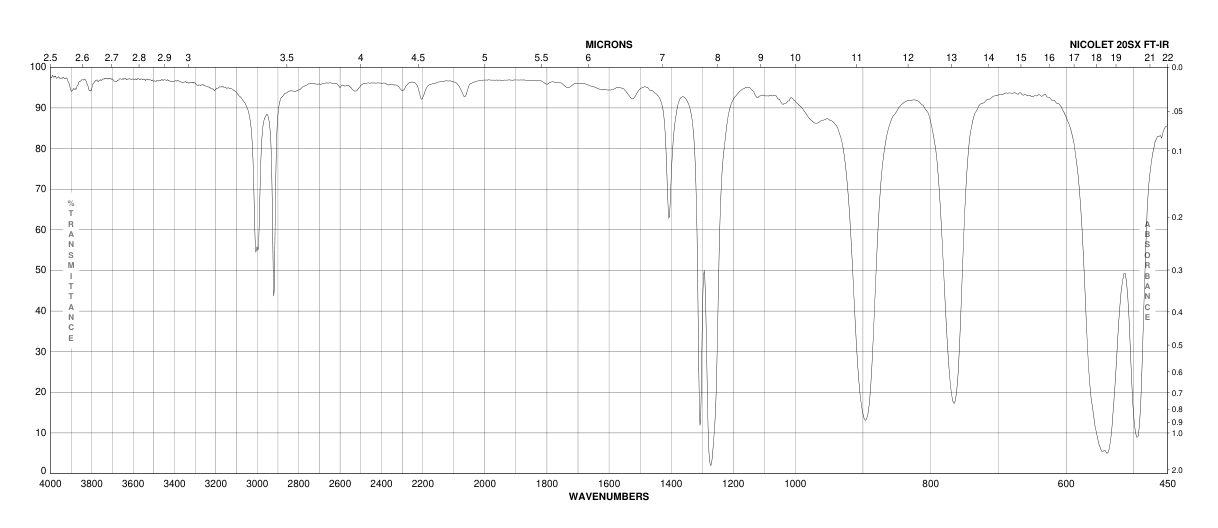 METHYLPHOSPHONIC DICHLORIDE(676-97-1) <sup>1</sup>H NMR