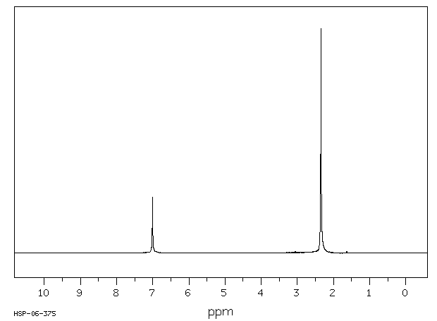 2-Chloro-1,3-dimethylbenzene(6781-98-2) <sup>1</sup>H NMR