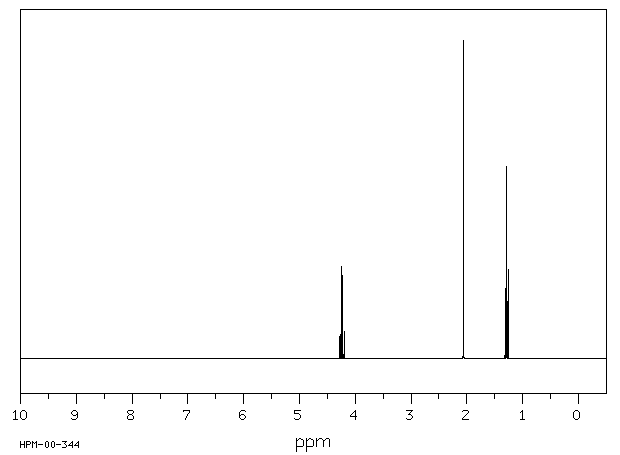 Diethyl isopropylidenemalonate(6802-75-1) <sup>13</sup>C NMR
