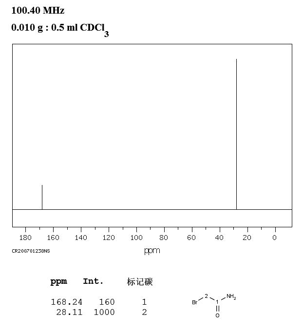 2-BROMOACETAMIDE(683-57-8) <sup>1</sup>H NMR
