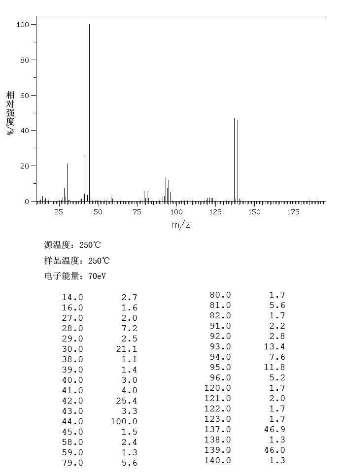 2-BROMOACETAMIDE(683-57-8) <sup>1</sup>H NMR