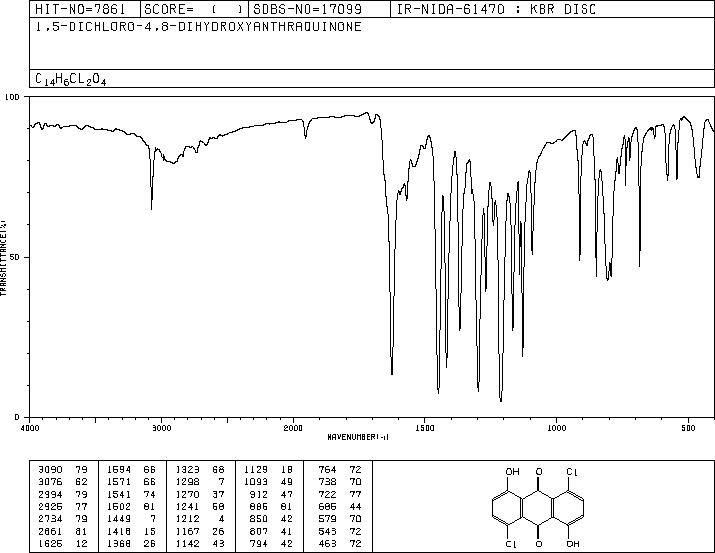 1,5-dichloro-4,8-dihydroxyanthraquinone(6837-97-4) IR2