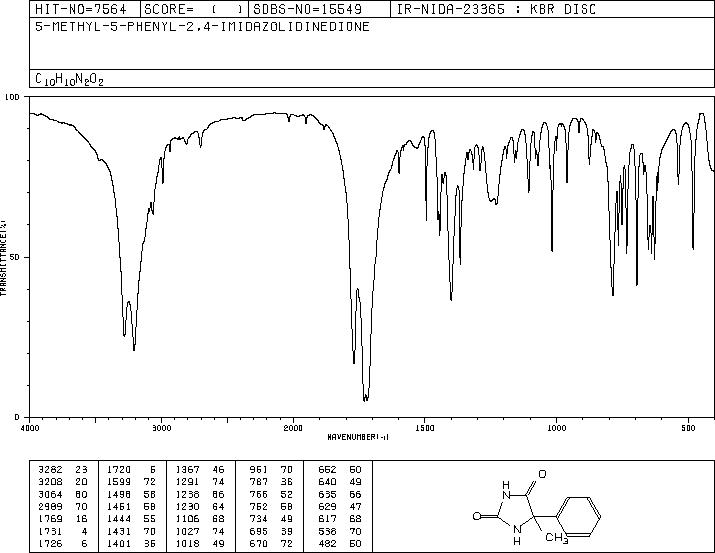 5-METHYL-5-PHENYLHYDANTOIN(6843-49-8) IR2