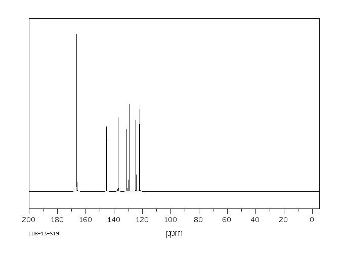 Tetrabromo-2-sulfobenzoic acid cyclic anhydride(68460-01-5)IR