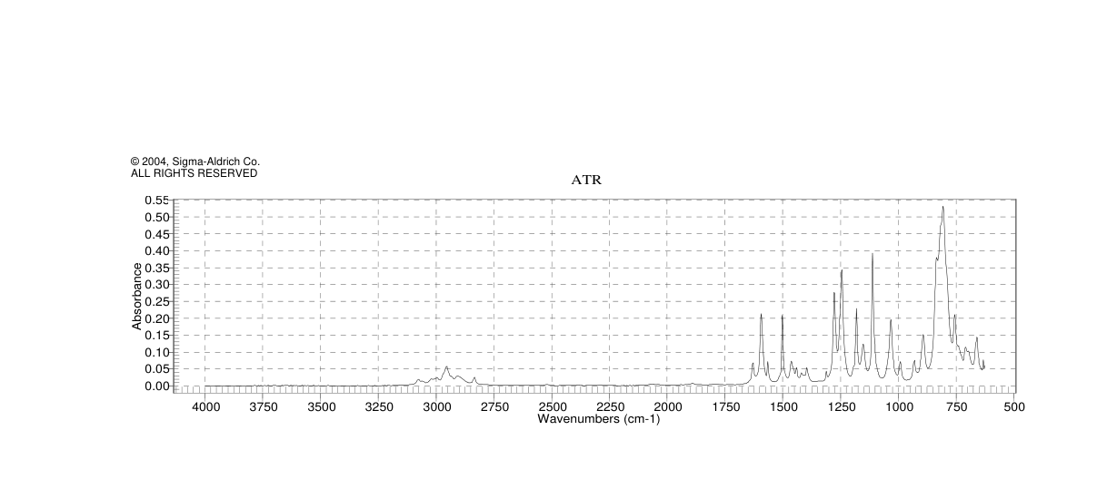 ALLYL(4-METHOXYPHENYL)DIMETHYLSILANE(68469-60-3)IR