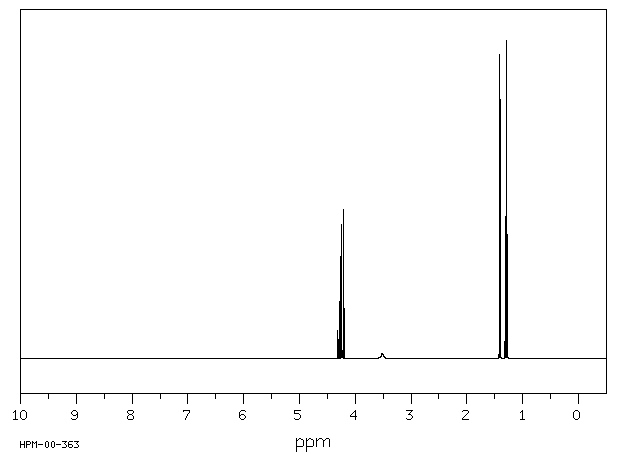 Ethyl L(-)-lactate(687-47-8) MS