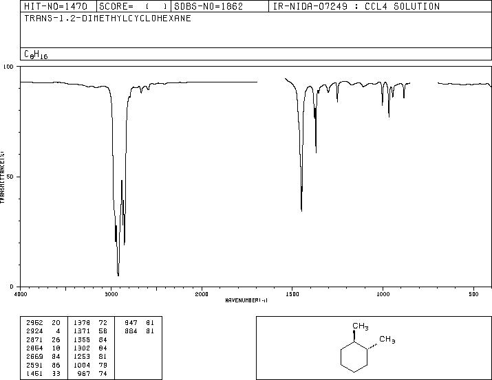 TRANS-1,2-DIMETHYLCYCLOHEXANE(6876-23-9) IR2