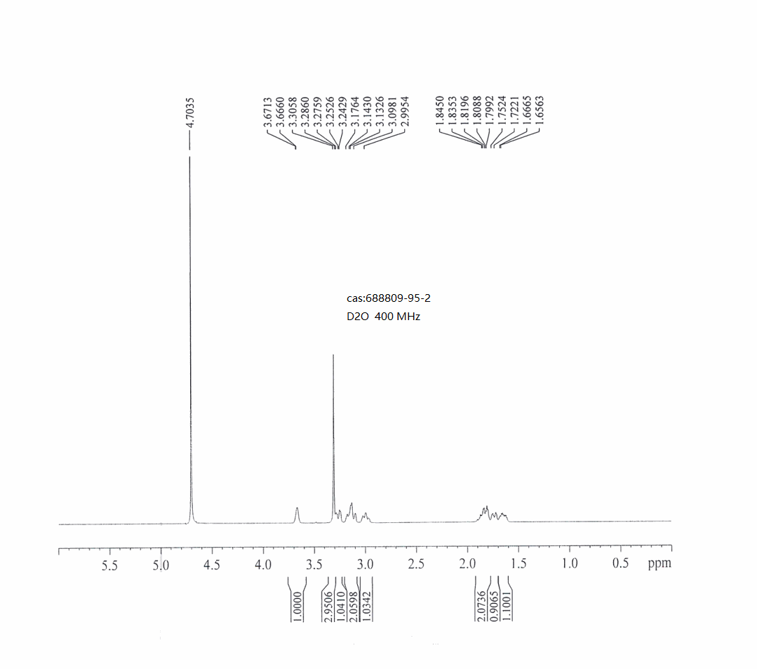 (R)-3-Methoxypiperidine hydrochloride(688809-95-2) <sup>1</sup>H NMR