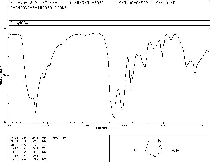 2-MERCAPTO-5-THIAZOLIDONE(6913-23-1) IR1