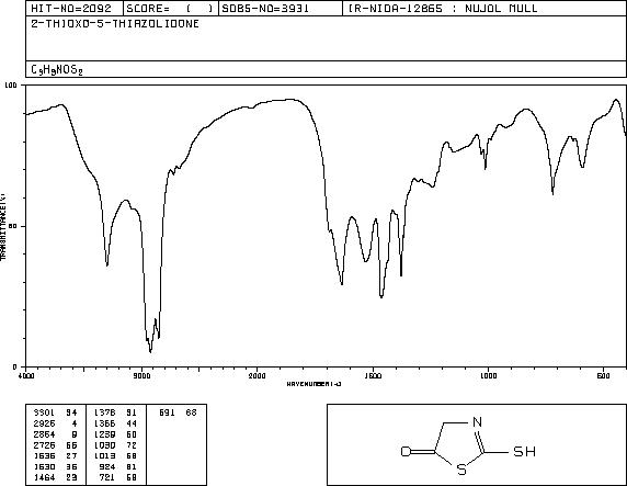2-MERCAPTO-5-THIAZOLIDONE(6913-23-1) IR1