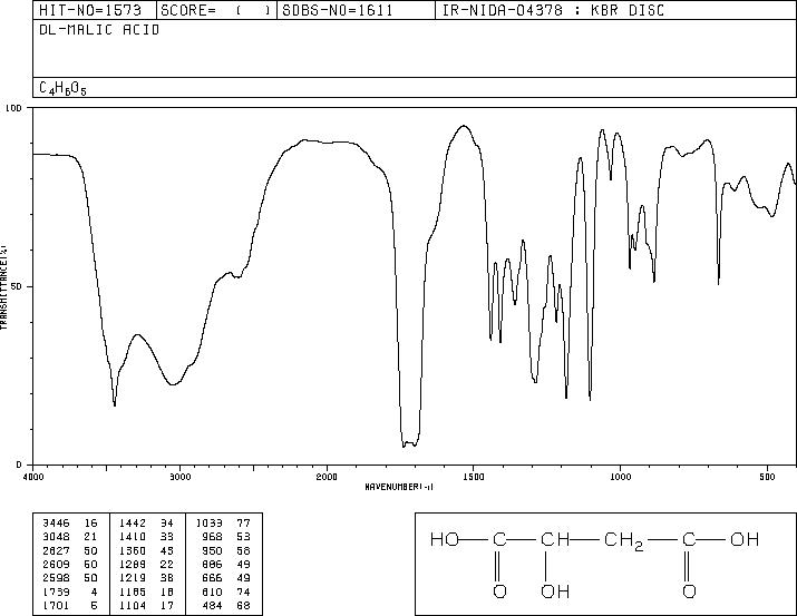 Malic acid (6915-15-7) <sup>1</sup>H NMR