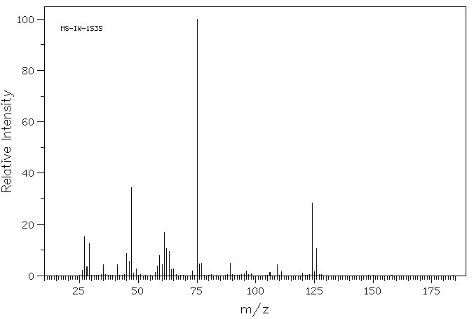 2-Chloroethyl ethyl sulfide(693-07-2) Raman