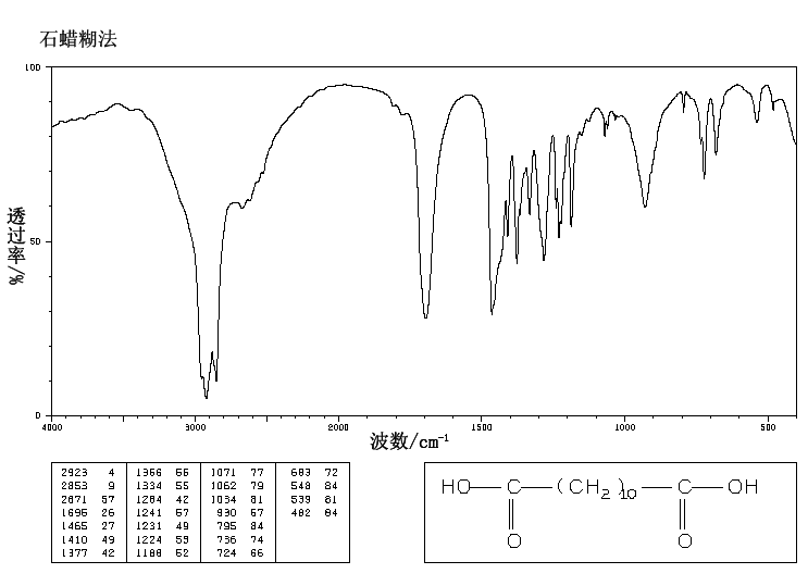 Dodecanedioic acid(693-23-2) IR1