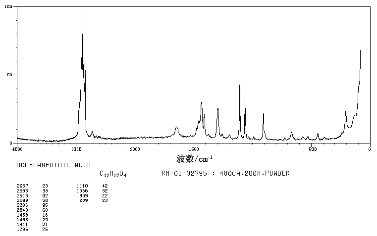 Dodecanedioic acid(693-23-2) IR1