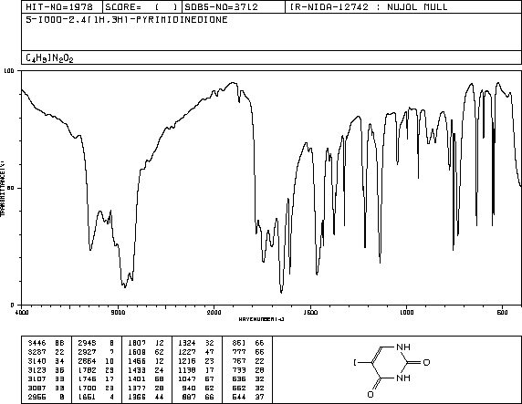 5-Iodouracil(696-07-1) <sup>13</sup>C NMR