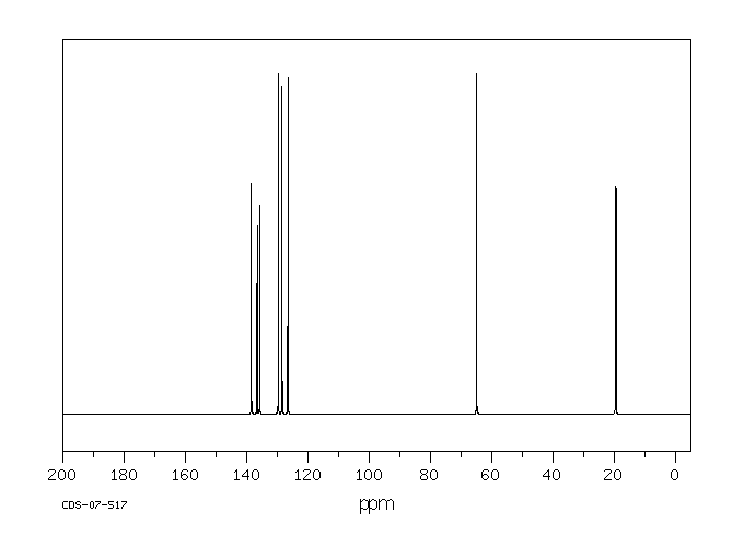 (3,4-Dimethylphenyl)methanol(6966-10-5) Raman