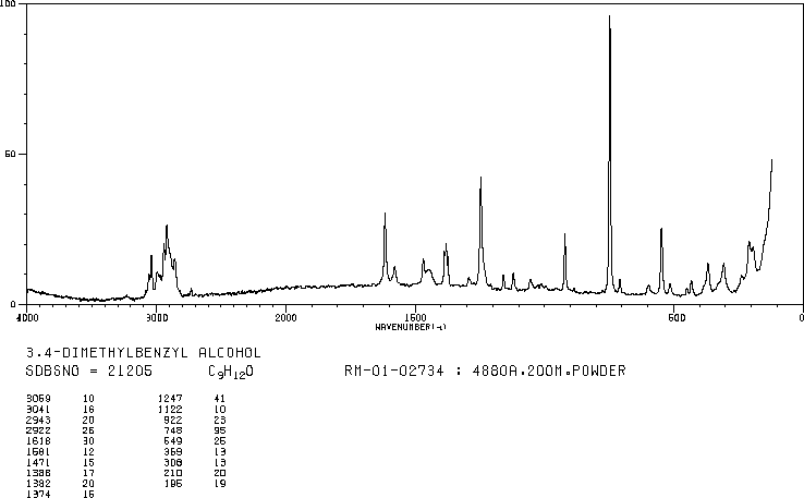 (3,4-Dimethylphenyl)methanol(6966-10-5) Raman